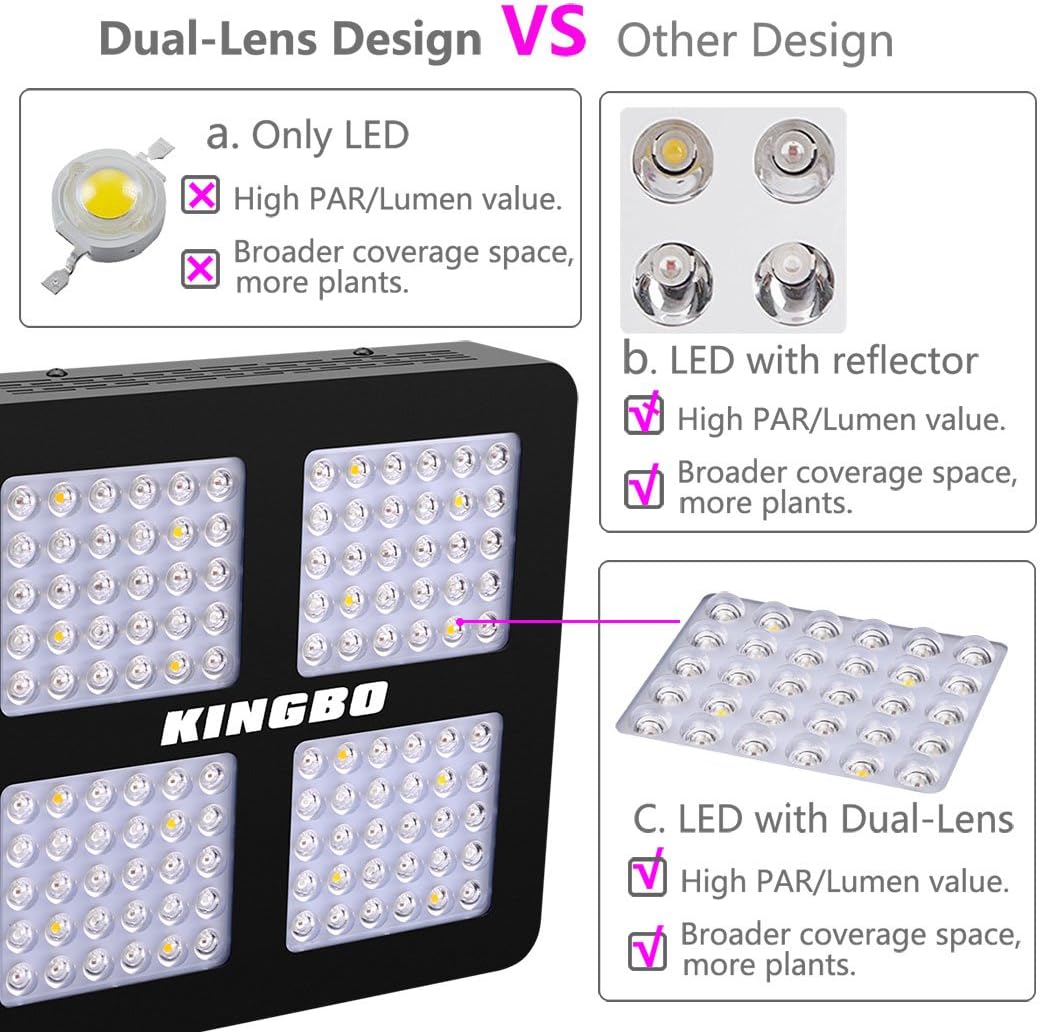 KINGBO LED grow light typeplaatje