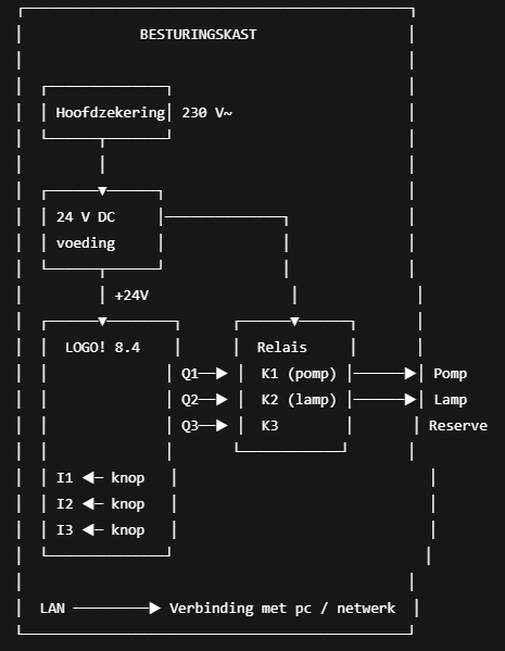 Elektrisch schema pomp en lamp